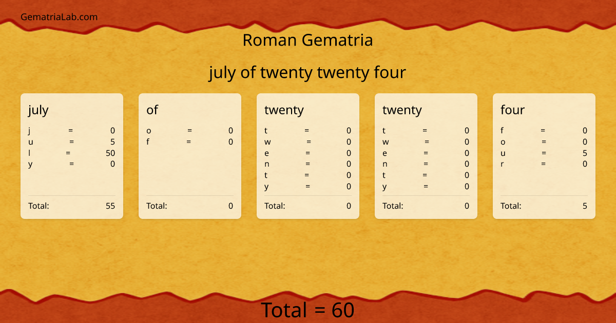 july of twenty twenty four in roman Gematria